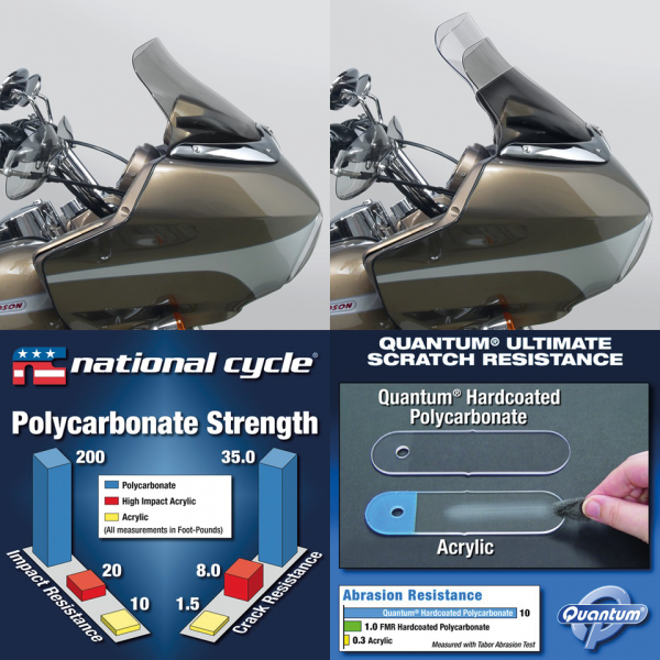 NATIONAL CYCLE WAVE WINDSHIELDS FOR TOURING